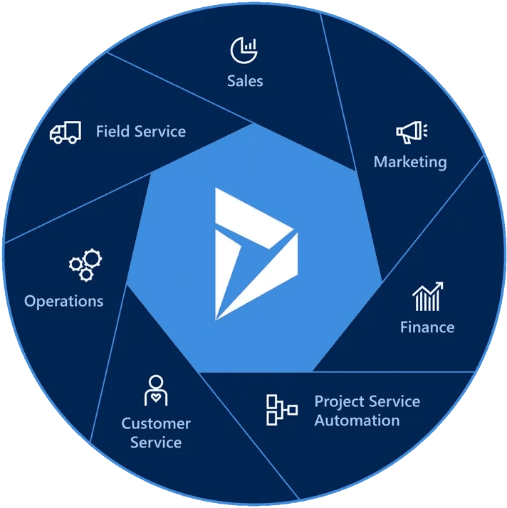 Types in microsoft dynamics 365