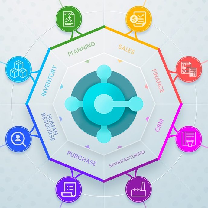 Business Central ERP