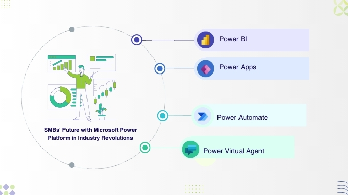smbs future with microsoft power platform