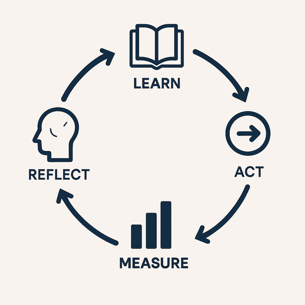 Continuous Improvement