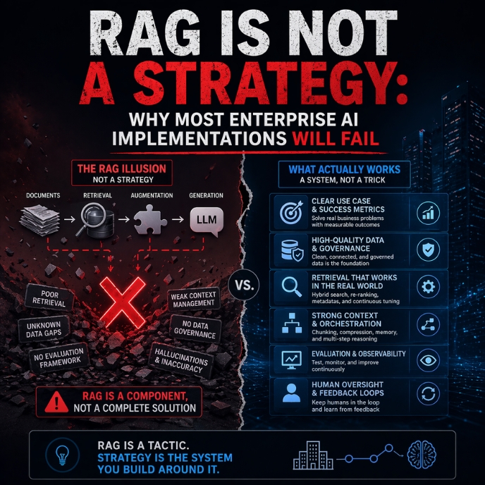 RAG Is Not a Strategy