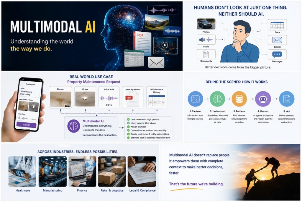 multimodal ai